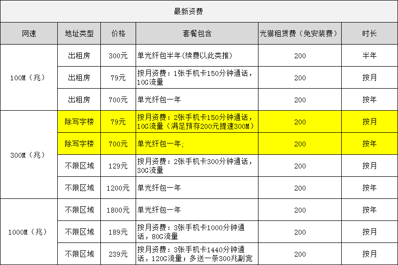 中山沙溪电信宽带套餐价格表